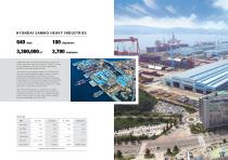 HHI SHIPBUILDING GROUP - 10