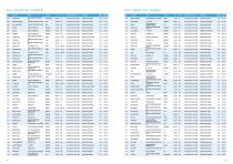 HHI SHIPBUILDING GROUP PERFORMANCE RECORD - 9