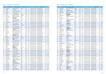 HHI Shipbuilding GROUP Performance Record-10