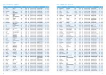 HHI Shipbuilding GROUP Performance Record-11