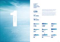HHI Shipbuilding GROUP Performance Record-2