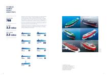 HHI Shipbuilding GROUP Performance Record-4