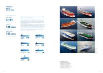 HHI Shipbuilding GROUP Performance Record-5