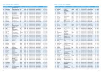 HHI Shipbuilding GROUP Performance Record-9