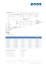 HTT-04CA ®-3