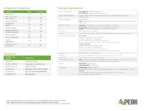 Advanced Controllers for OEM Applications - 2