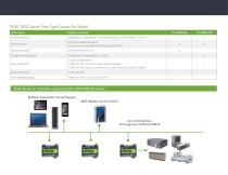 PEAK™ 18/32 OEM Smart Equipment Controllers - 2