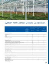 System 450™ Modular Electronic Controls Catalog - 9