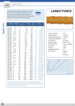 HEAVY LIFT:The Payload Counts - 12