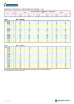 3 Phase Synchronous Generators - Industrial/Marine Applications - 10