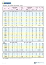 3 Phase Synchronous Generators - Industrial/Marine Applications - 7