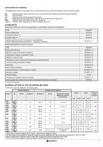 Hazardous Areas Motors-7
