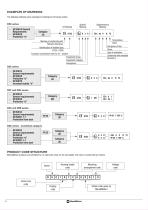 Hazardous Areas Motors-8