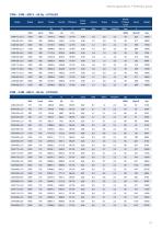 Marine applications Selection guide - 35