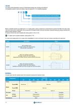 TEFC Motors Catalogue A5 B5 - 12