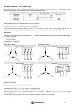 Three Phase Squirrel Cage Induction Motors - 11