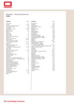 Elastollan Chemical resistance - 2