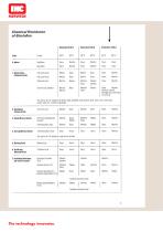 Elastollan Chemical resistance - 3