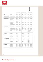 Elastollan Chemical resistance - 4