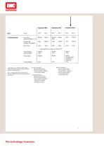 Elastollan Chemical resistance - 5