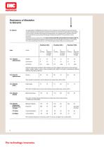 Elastollan Chemical resistance - 6