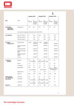 Elastollan Chemical resistance - 7