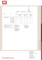 Elastollan Chemical resistance - 8