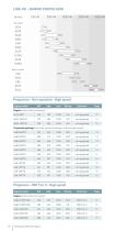Mitsubishi Marine Product Guide-10