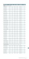 Mitsubishi Marine Product Guide-11