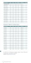 Mitsubishi Marine Product Guide-12