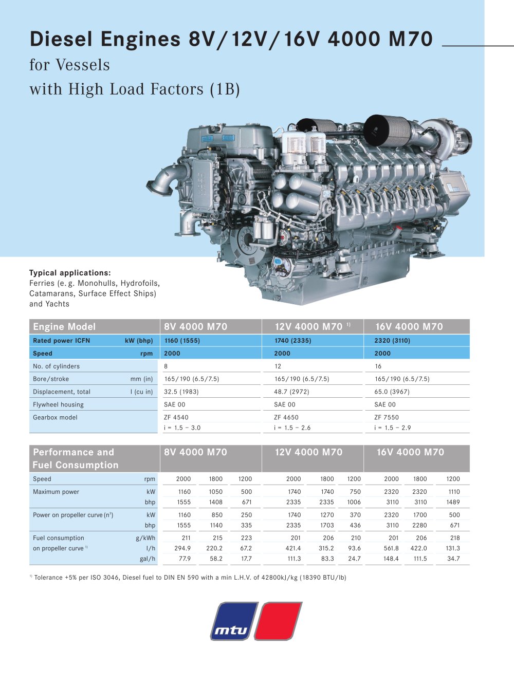 MTU Diesel Engines 8V/12V/16V 4000 M70 for Vessels with High Load Factors (1B) - MTU