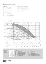 CND and CNF-10