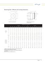 ZerAx axial - 11