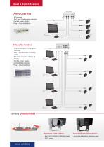 Maritime CCTV - 2