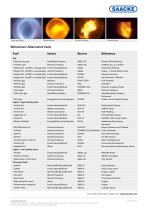 Alternative Fuels - 2