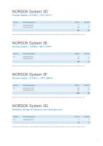 brochure--norsok-ppg-coating-sytems - 7