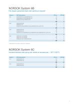 brochure--norsok-ppg-coating-sytems - 9