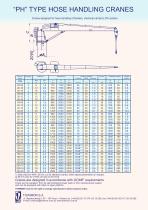 Hose handling cranes  Techn. spec - 1