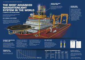 Navigationlight system - 9