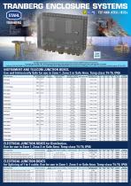TRANBERG ENCLOSURE SYSTEMS-1