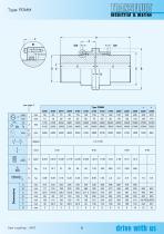 GEAR COUPLINGS P SERIES - 7