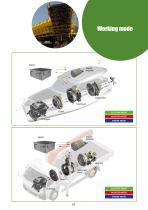 Hybrid Technology and Electric System-11
