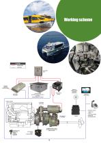 Hybrid Technology and Electric System-7