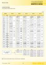 K - CK - CCK FLUID COUPLINGS-11