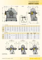 KPT VARIABLE FILL FLUID COUPLINGS - 3