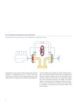 Hydrodynamic Couplings - 8