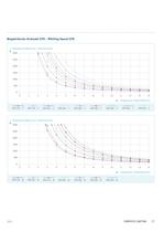 COMPOSITE SHAFTING - 7