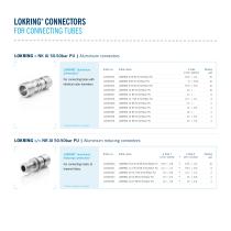 New Aluminium LOKRING - 21