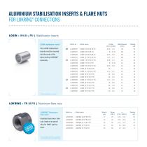 New Aluminium LOKRING - 22