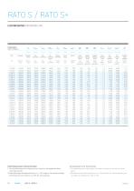 RATO S.pdf - 10